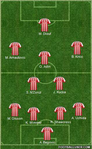 Stoke City Formation 2014