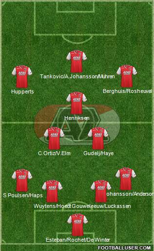 AZ Alkmaar Formation 2014