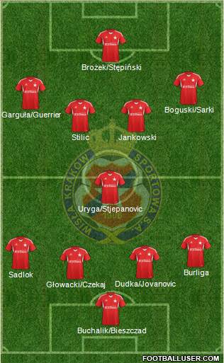 Wisla Krakow Formation 2014