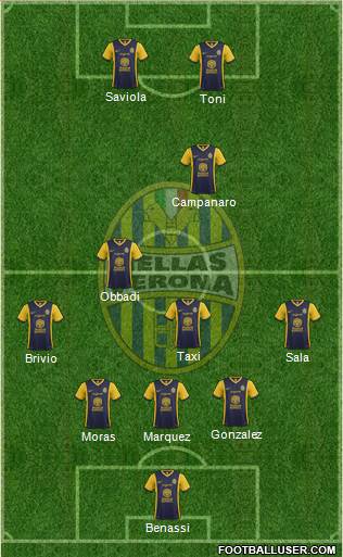 Hellas Verona Formation 2014