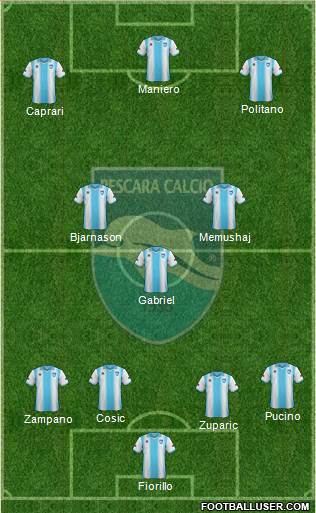 Pescara Formation 2014