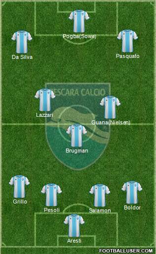 Pescara Formation 2014