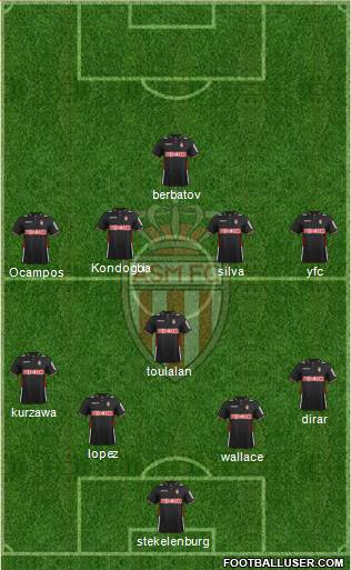 AS Monaco FC Formation 2014