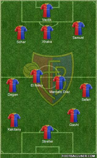 FC Basel Formation 2014