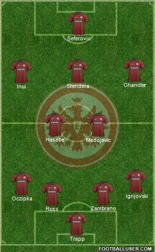 Eintracht Frankfurt Formation 2014