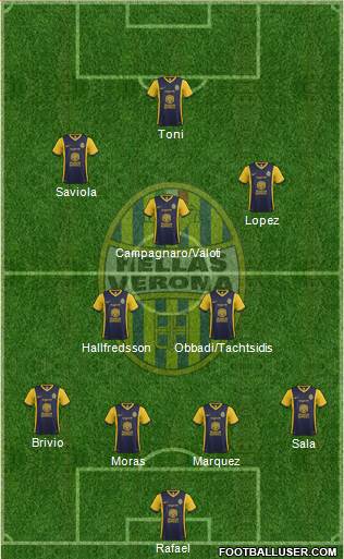 Hellas Verona Formation 2014