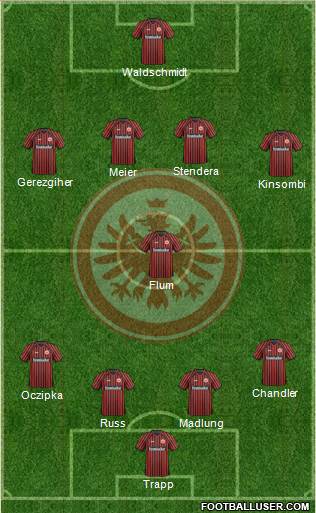 Eintracht Frankfurt Formation 2014