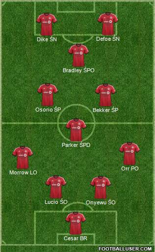 Toronto FC Formation 2014