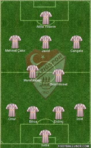 Elazigspor Formation 2014