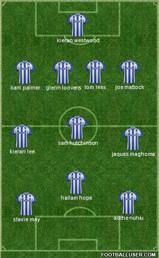 Sheffield Wednesday Formation 2014