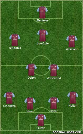 Aston Villa Formation 2014