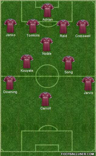 West Ham United Formation 2014