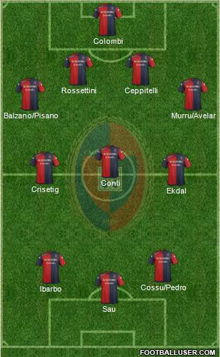 Cagliari Formation 2014