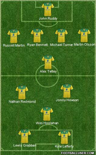 Norwich City Formation 2014