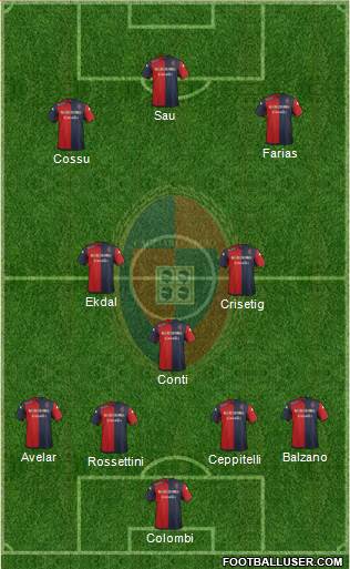 Cagliari Formation 2014