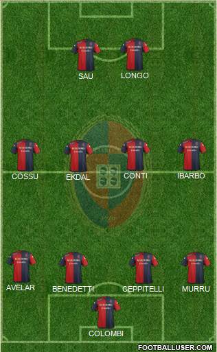 Cagliari Formation 2014