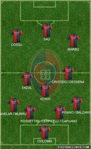 Cagliari Formation 2014