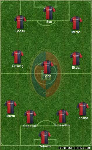 Cagliari Formation 2014