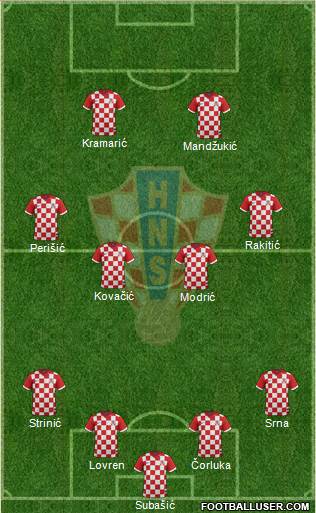 Croatia Formation 2014