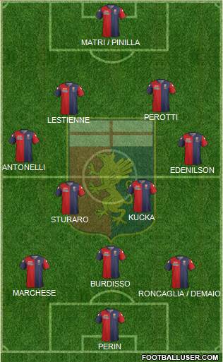 Genoa Formation 2014