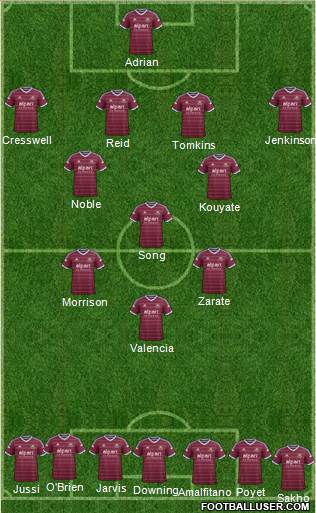 West Ham United Formation 2014