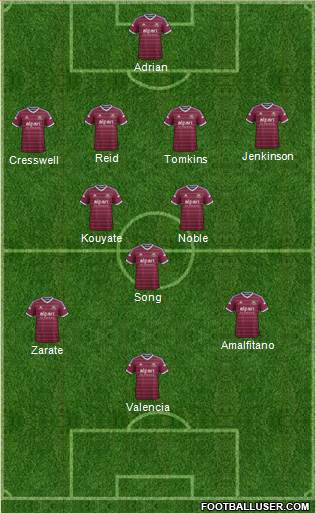 West Ham United Formation 2014