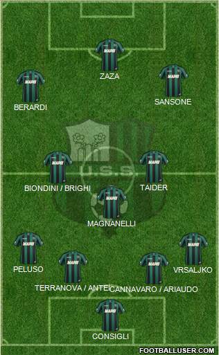 Sassuolo Formation 2014