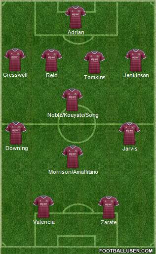 West Ham United Formation 2014