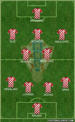 Croatia Formation 2014