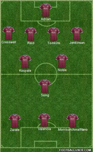 West Ham United Formation 2014