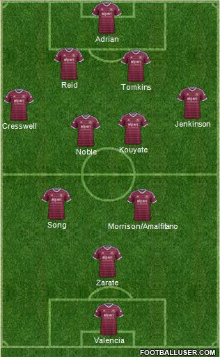 West Ham United Formation 2014