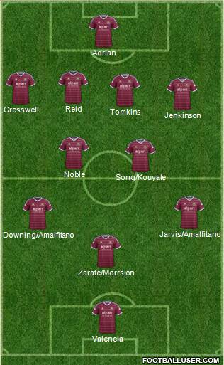 West Ham United Formation 2014