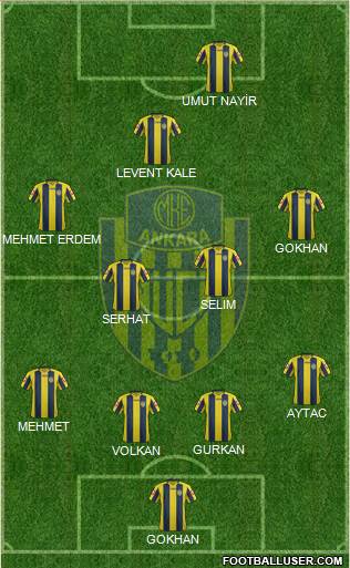 MKE Ankaragücü Formation 2014