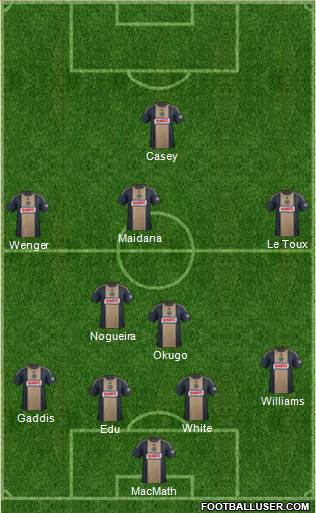 Philadelphia Union Formation 2014