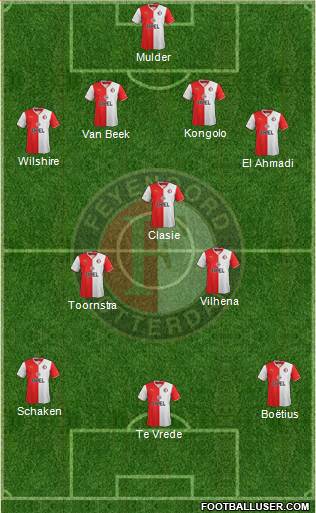 Feyenoord Formation 2014