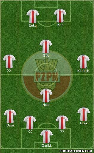 Poland Formation 2014