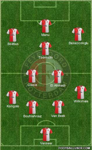 Feyenoord Formation 2014