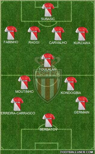 AS Monaco FC Formation 2014