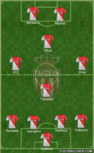 AS Monaco FC Formation 2014