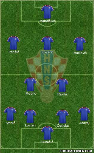 Croatia Formation 2014