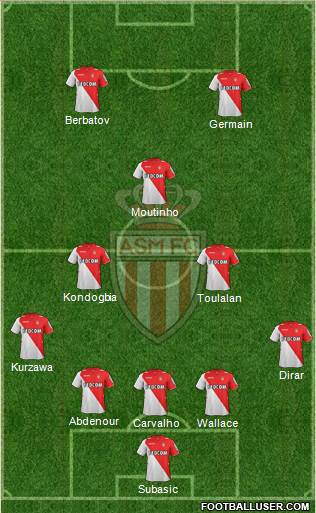 AS Monaco FC Formation 2014