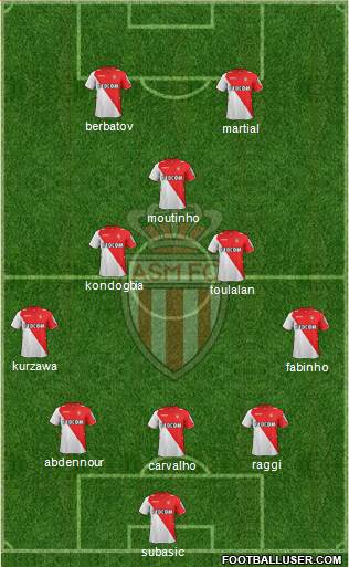 AS Monaco FC Formation 2014