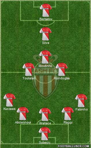 AS Monaco FC Formation 2014