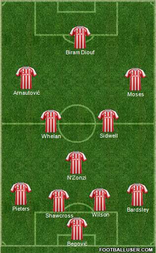 Stoke City Formation 2014