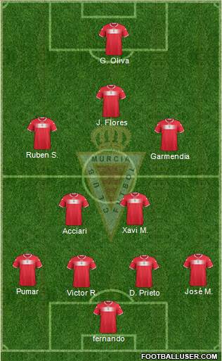 Real Murcia C.F., S.A.D. Formation 2014