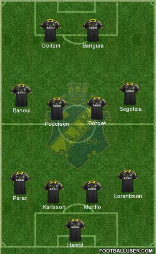 AIK Formation 2014