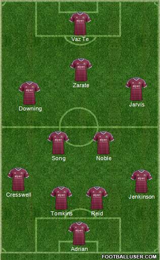 West Ham United Formation 2014