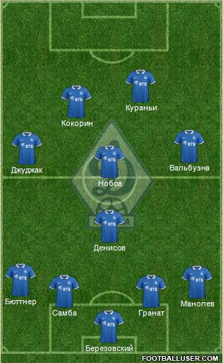 Dinamo Moscow Formation 2014