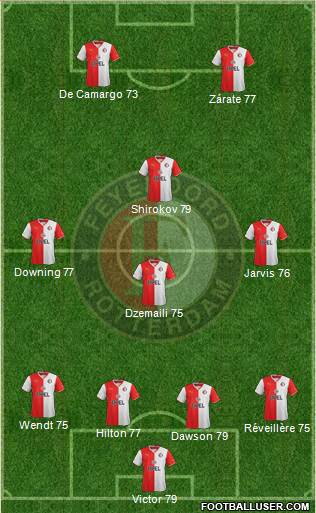 Feyenoord Formation 2014