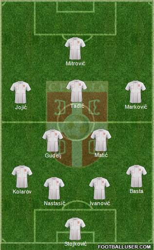 Serbia Formation 2014